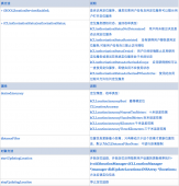 iOS定位和位置信息获取