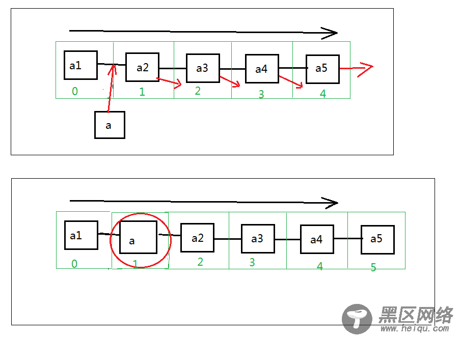 线性表之顺序表ArrayList