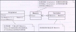 设计模式之备忘录模式