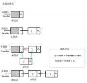 线性表之单链表应用