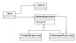 设计模式之解释器模式