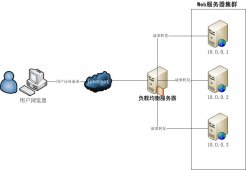 借助LVS+Keepalived实现负载均衡