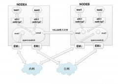 Docker高级应用之多台主机网络互联