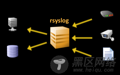 CentOS上配置rsyslog客户端用以远程记录日志