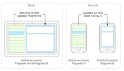 EventBus框架在Android多Pane(Fragment)中的使用实例