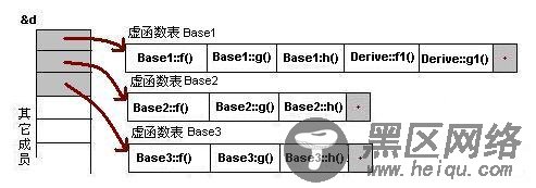 C++ 虚函数经典深入解析