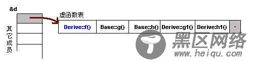 C++ 虚函数经典深入解析