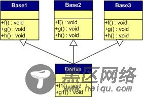 C++ 虚函数经典深入解析