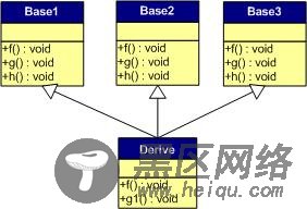 C++ 虚函数经典深入解析