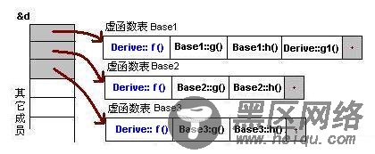 C++ 虚函数经典深入解析