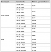 Android内存优化之Bitmap内存占用计算