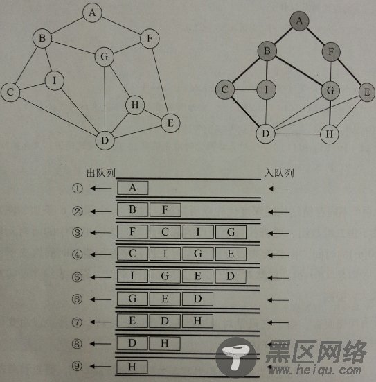 二叉树遍历（图解）
