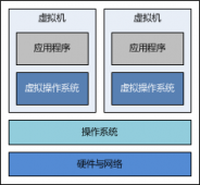 使用 Docker 搭建 Java Web 运行环境