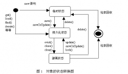 Hibernate PO对象状态