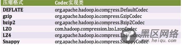 Hadoop的压缩算法实例及压缩算法选取