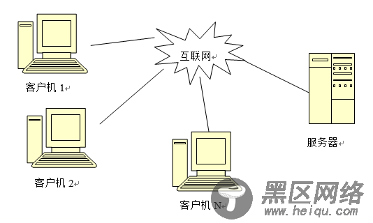 Linux下echo与time服务的程序实现
