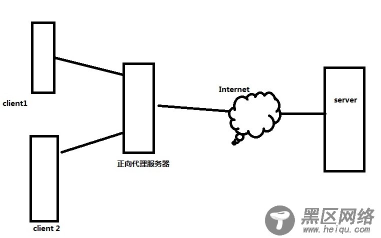 Nginx反向代理搭建配置及搭建过程一些思考