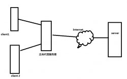 Nginx反向代理搭建配置及搭建过程一些思考
