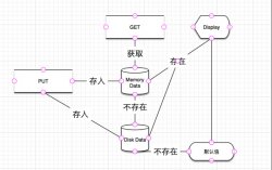 Android 中替代 sharedpreferences 工具类的实现