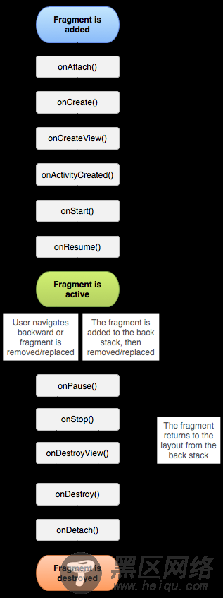 fragment_lifecycle