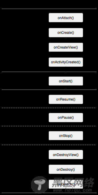 activity_fragment_lifecycle