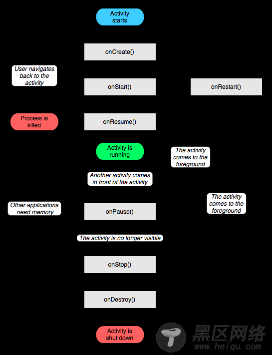 两分钟彻底让你明白Android Activity生命周期[图文