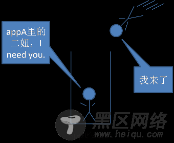 Android基础知识总结篇