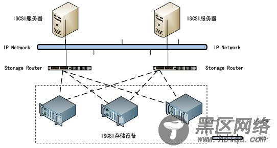 iscsi