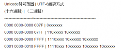 Python中的编码与解码