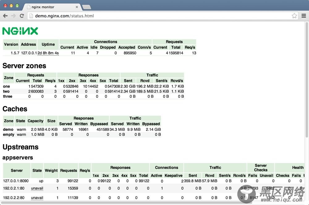 live activity monitor