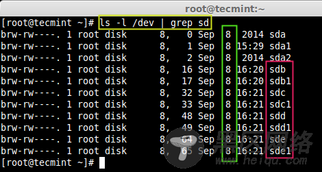 List Hard Drives