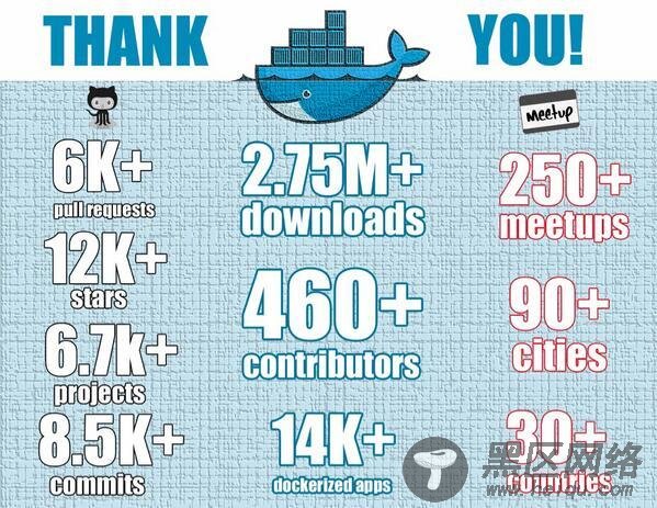 深入浅出Docker（一）：Docker核心技术预览