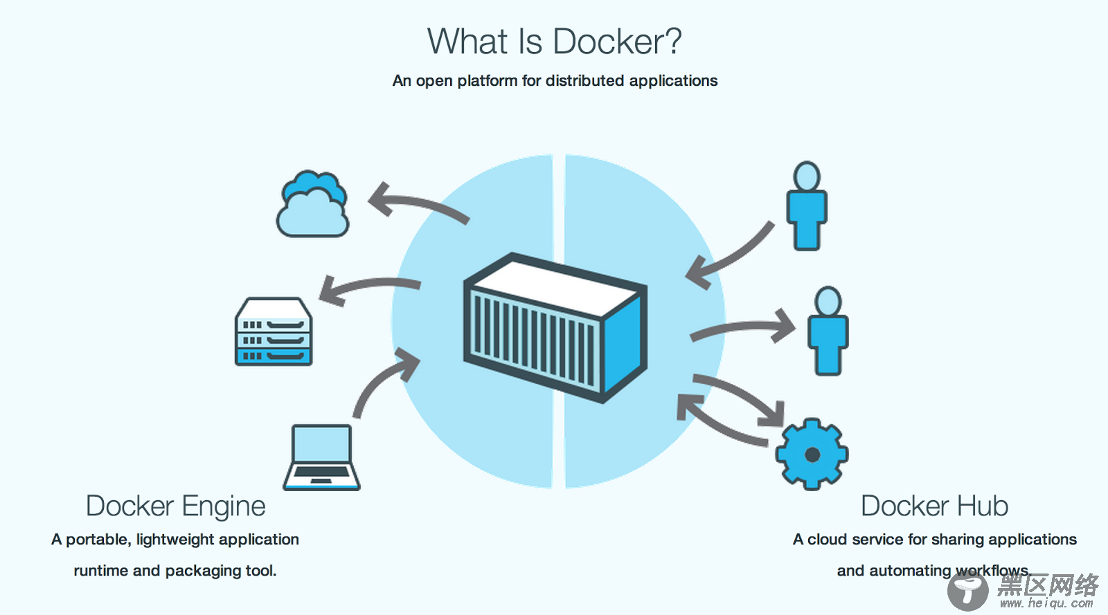 深入浅出Docker（一）：Docker核心技术预览