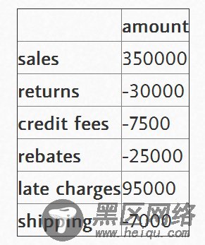 教你用Python创建瀑布图