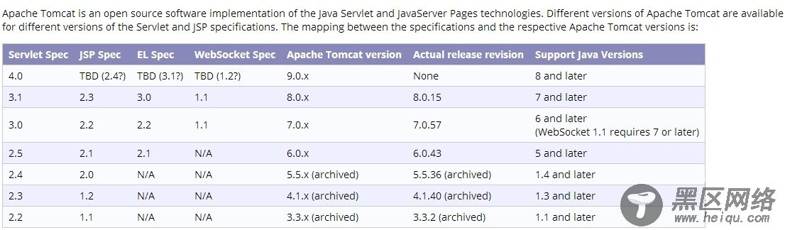 Linux配置Java环境之Tomcat服务器 (附SQL Server驱动)