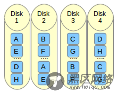如何在Linux上构建 RAID 10阵列