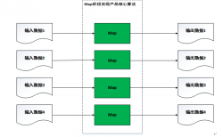 如何使用Hadoop MapReduce实现不同复杂度的遥感产品