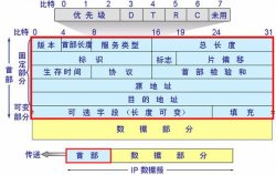 IP 数据报格式详解