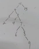 二叉搜索树的Java实现
