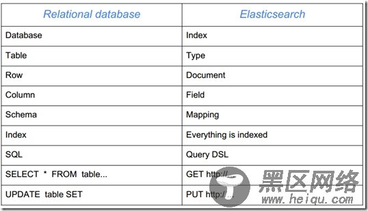 ElasticSearch的工作机制