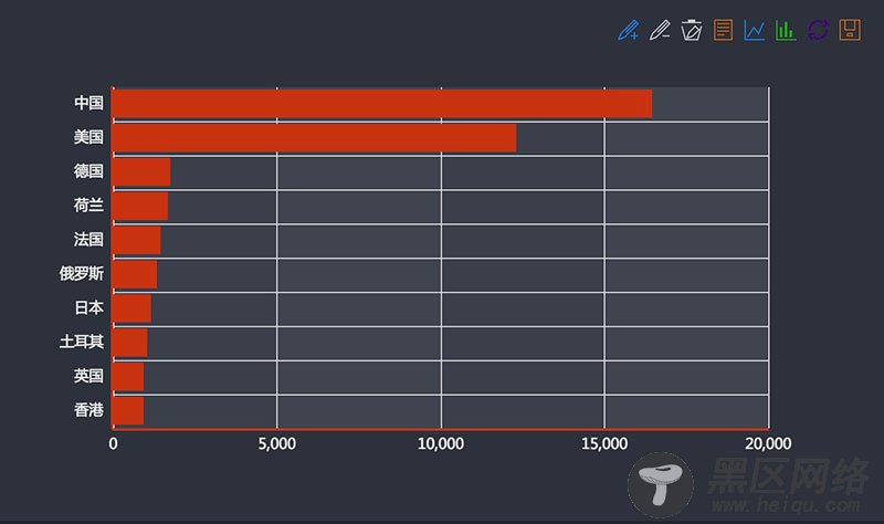 Redis 未授权访问缺陷可轻易导致系统被黑