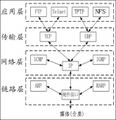 无连接和面向连接协议的区别