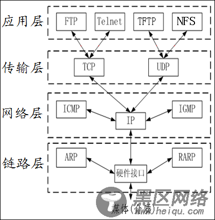 原始套接字能干什么？