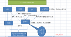 C++继承与派生（原理归纳）