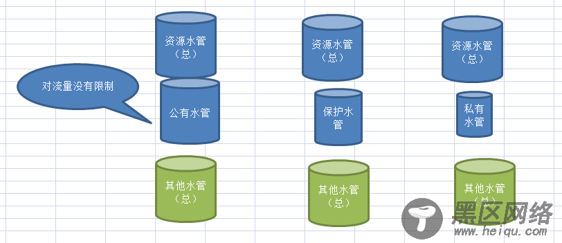 C++继承与派生（原理归纳）