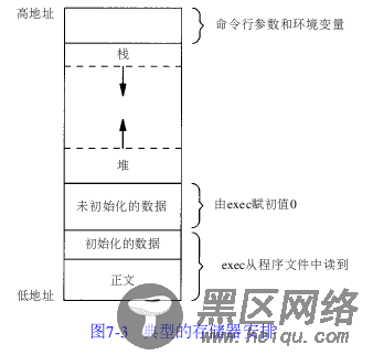 关于fork函数中的内存复制和共享