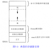 关于fork函数中的内存复制和共享