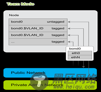 SUSE Cloud 2.0 安装部署图文详解