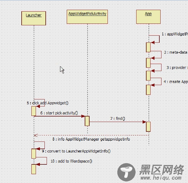 Android Launcher 开发研究学习