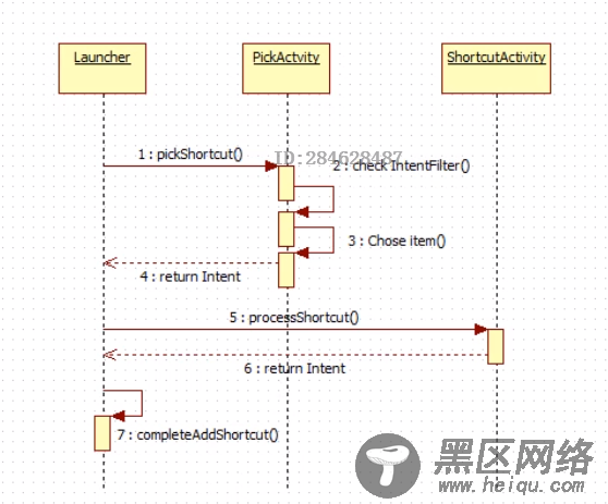 Android Launcher 开发研究学习